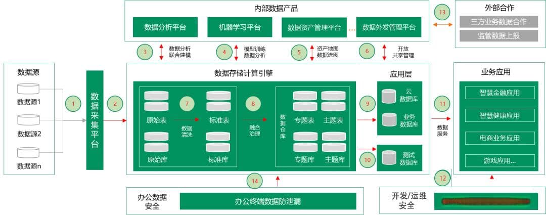 一体化数据安全平台uDSP