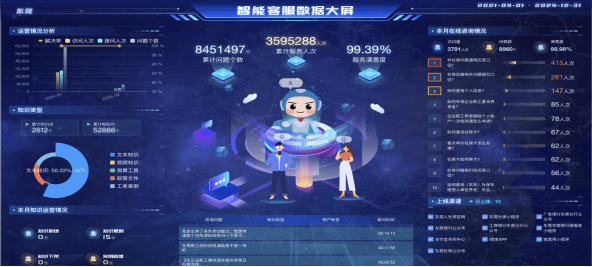 社保经办标准化，莞有“数”！