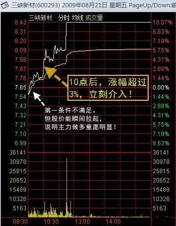 实战篇：盘口解读开盘后最关键的半小时