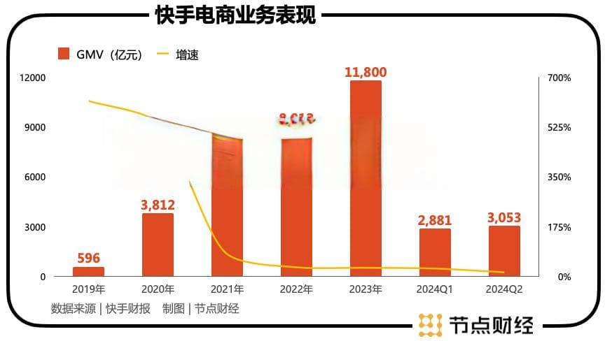 除了业务「天花板」，快手的人事问题也很严重