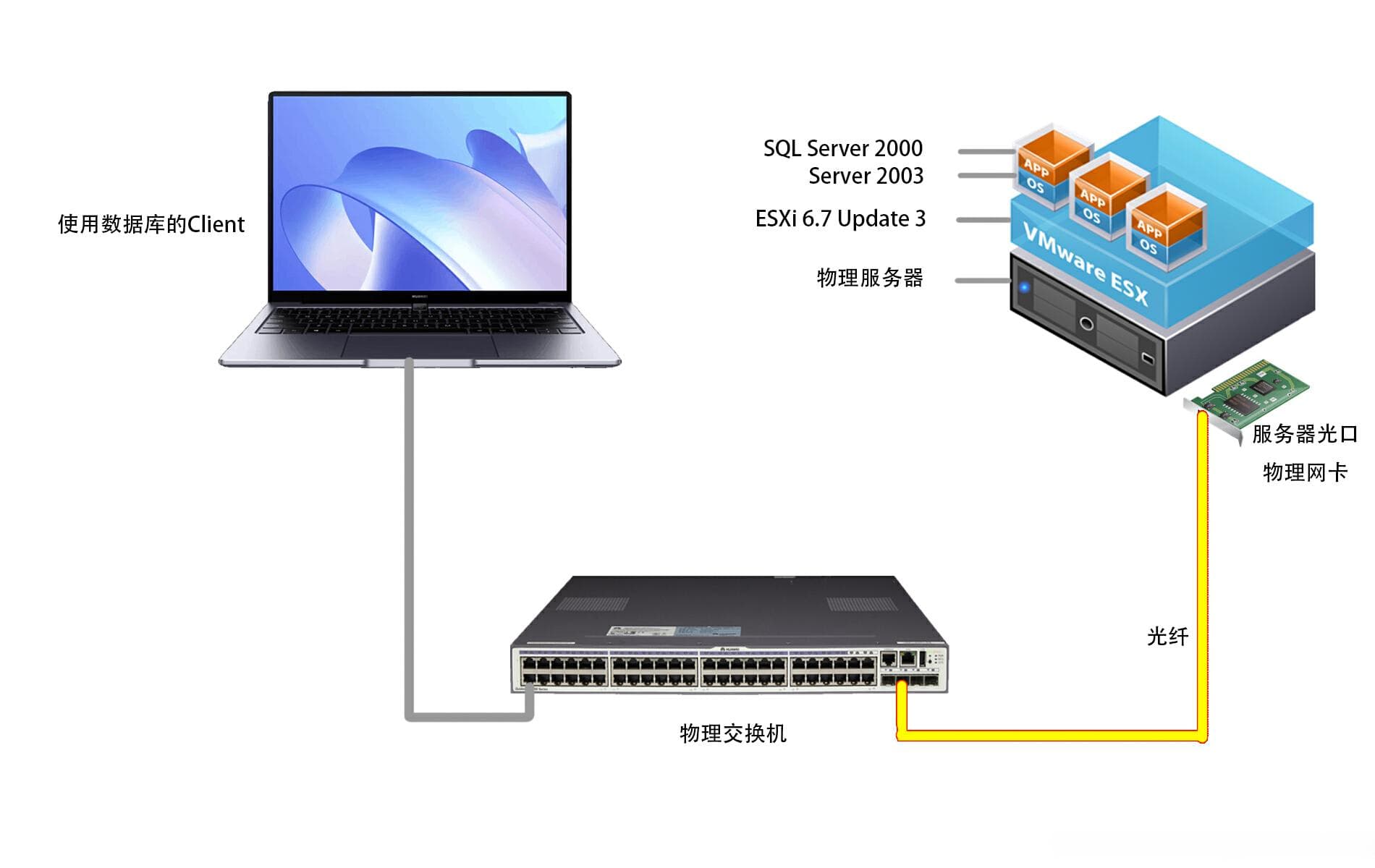 ESXi6.7 Update 3主机实现新硬件运行老环境