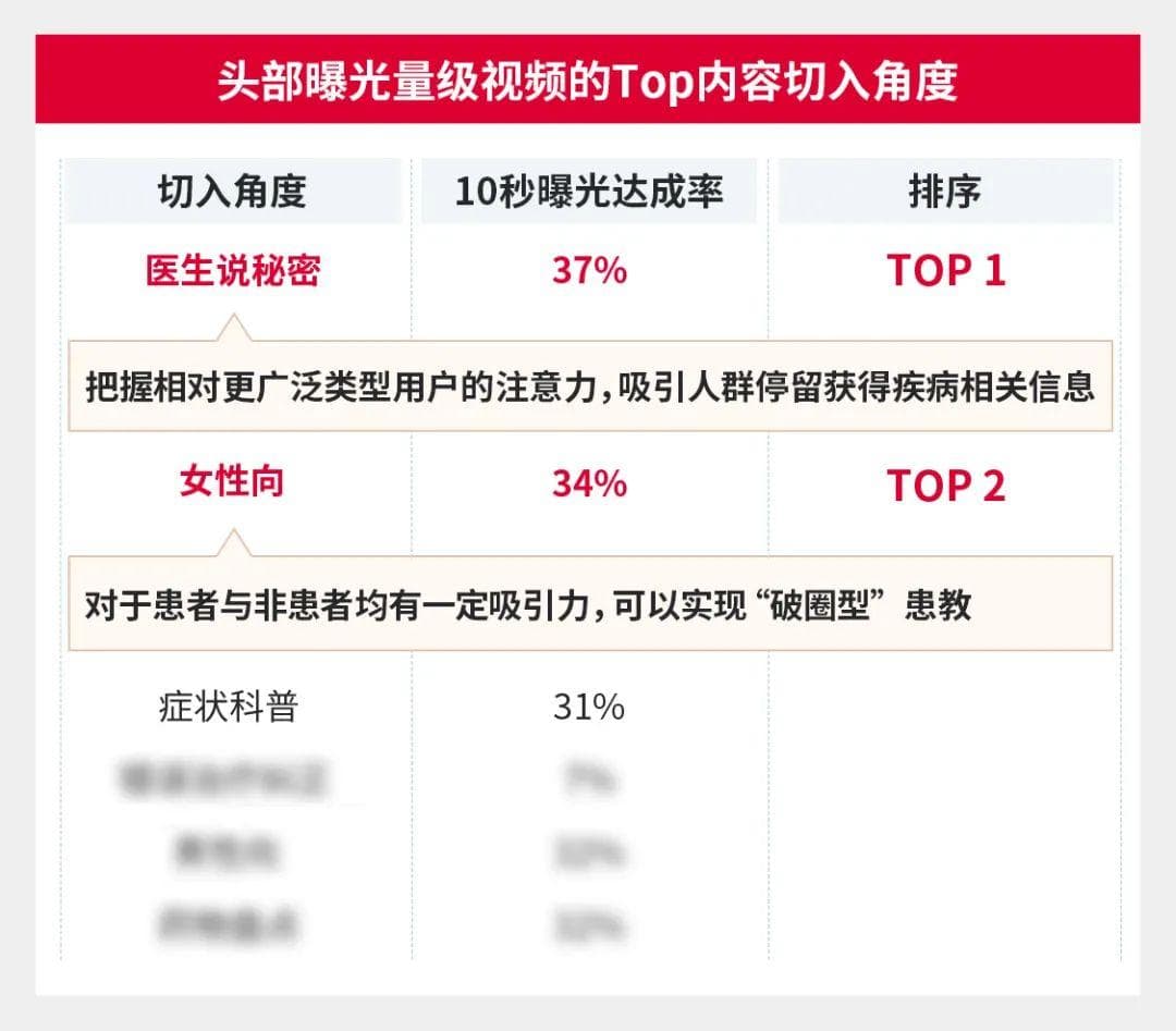 患者教育新“刚需”，短视频内容策略从何入手？