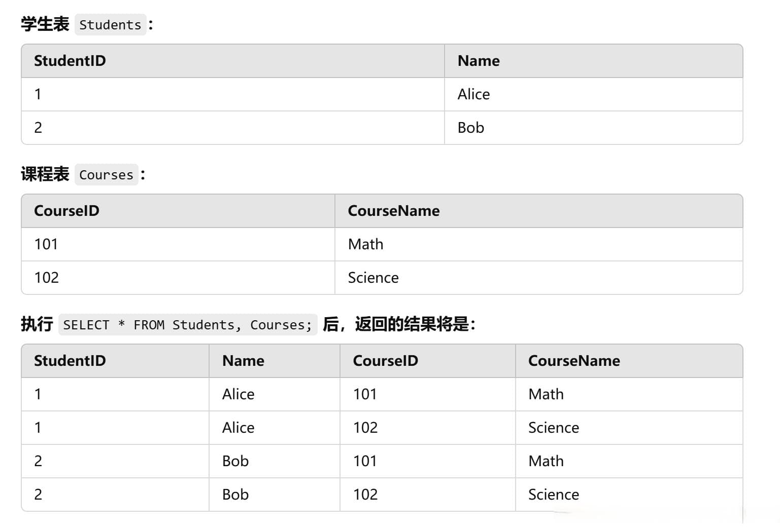 数据库关系模型详解：从基本概念到关系代数