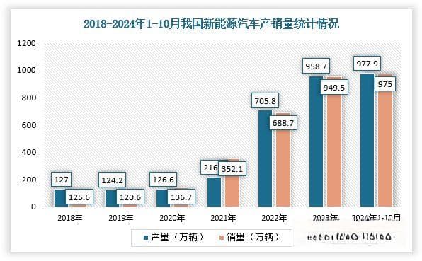 我国动力电池维修行业需求规模上升 车企主导权等问题有待解决