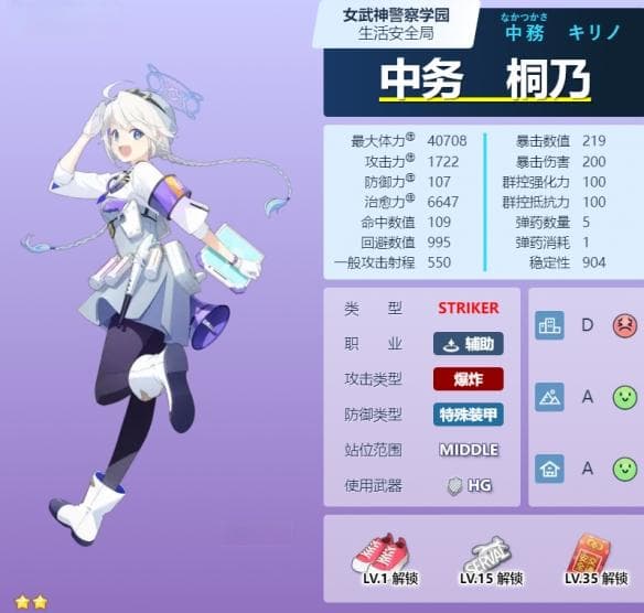 蔚蓝档案中务桐乃角色怎么样,详览中务桐乃角色概要