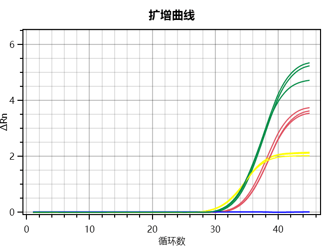 核酸检测中的样本预处理