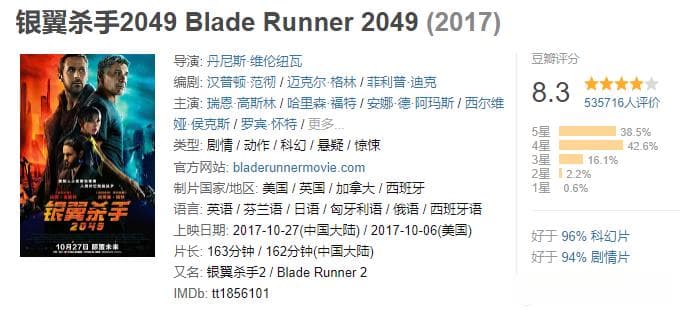 赛博朋克开山之作，《银翼杀手》系列原著——《仿生人会梦见电子羊吗？》