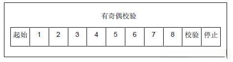 MODBUS RTU协议原理及功能码解析