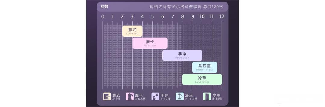 【咖啡】攻略：当购买一台家用咖啡磨豆机时应该注意什么？