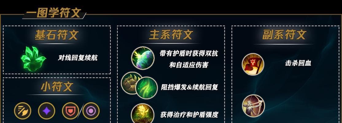 全面攻略：揭秘游戏世界中男主角的装备技巧和策略