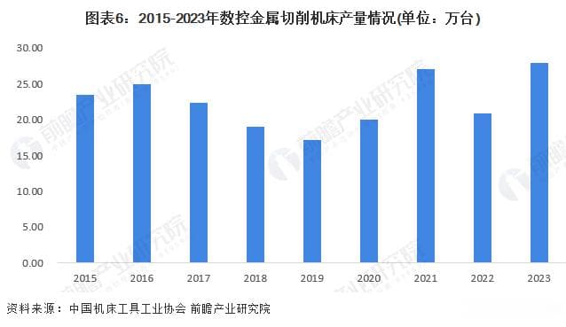 数控机床行业深度解析：市场规模超4000亿元，智能化国产化趋势明显