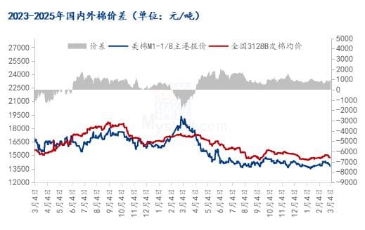 Mysteel解读：关税锋刃凌厉展 美棉受挫自食果
