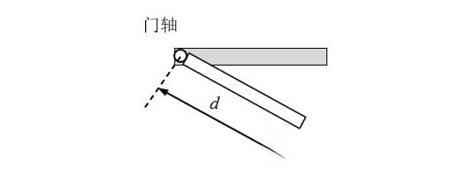 方向盘自动回正的力学原理
