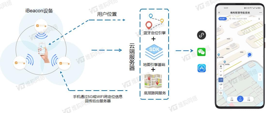 蓝牙室内定位技术原理解析：硬件设备与应用场景深度分析