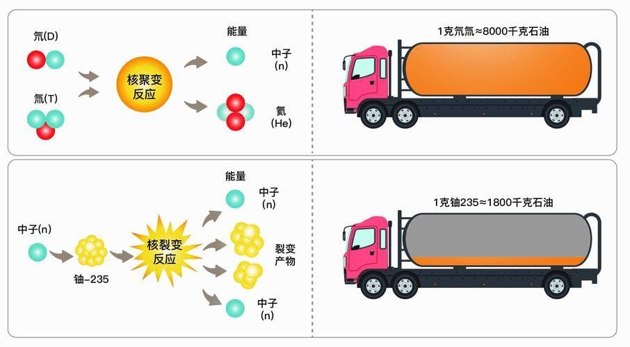 能量密度揭秘：电池能否超越汽油？