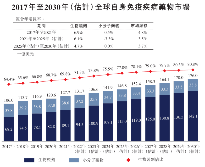 自身免疫疾病的药物开发与市场：从传统疗法到生物制剂的突破