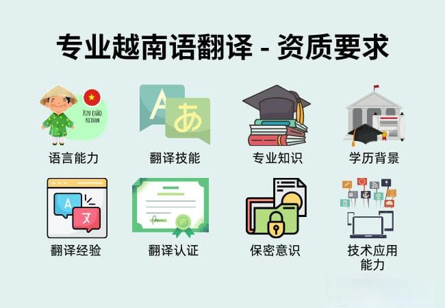 专业越南语翻译服务指南