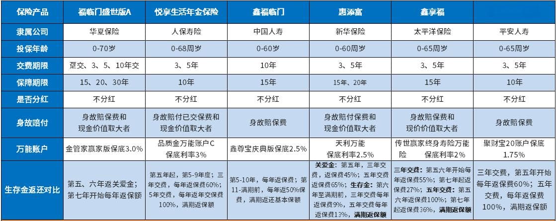 六大保险公司开门红理财产品对比分析：平安、国寿、华夏等产品哪个更值得买？
