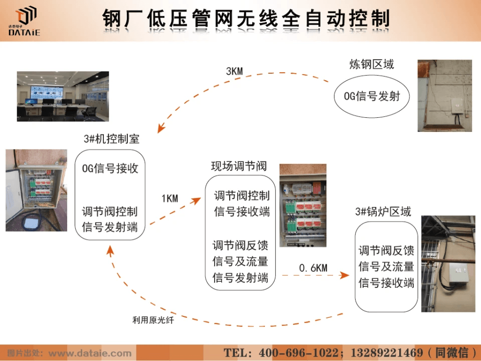 什么干扰了你的模拟量？常见软件滤波方法介绍