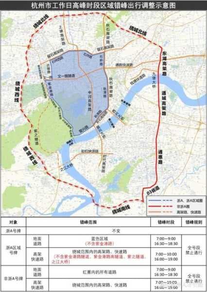 限行限号 杭州, 如何灵活应对交通政策？