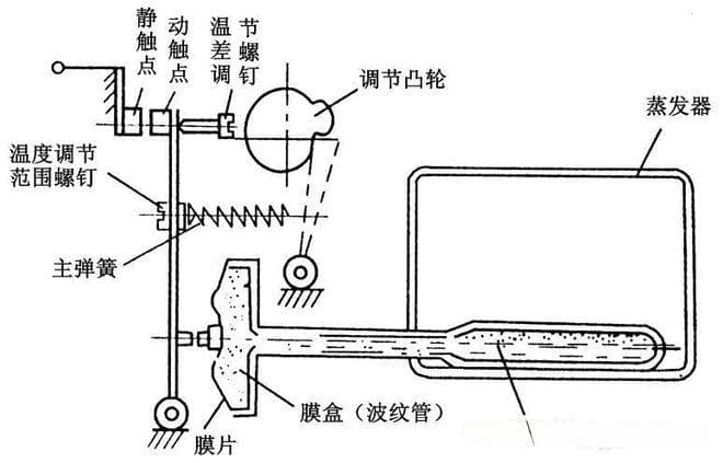 冰箱温度怎么调1-7哪个更冷？温度1234567调哪个最冷，答案在这！