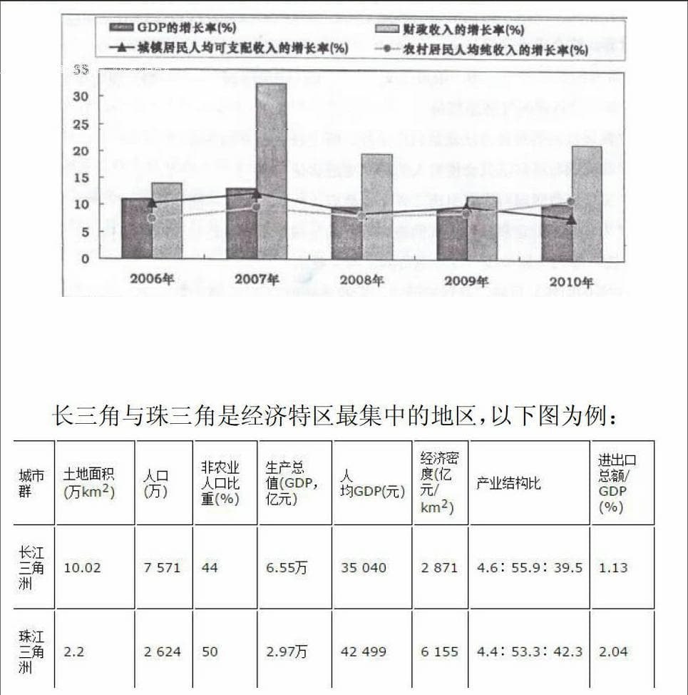 经济特区：中国渐进改革开放的起点