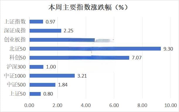 A股火热行情延续！海外顶级投行唱多中国