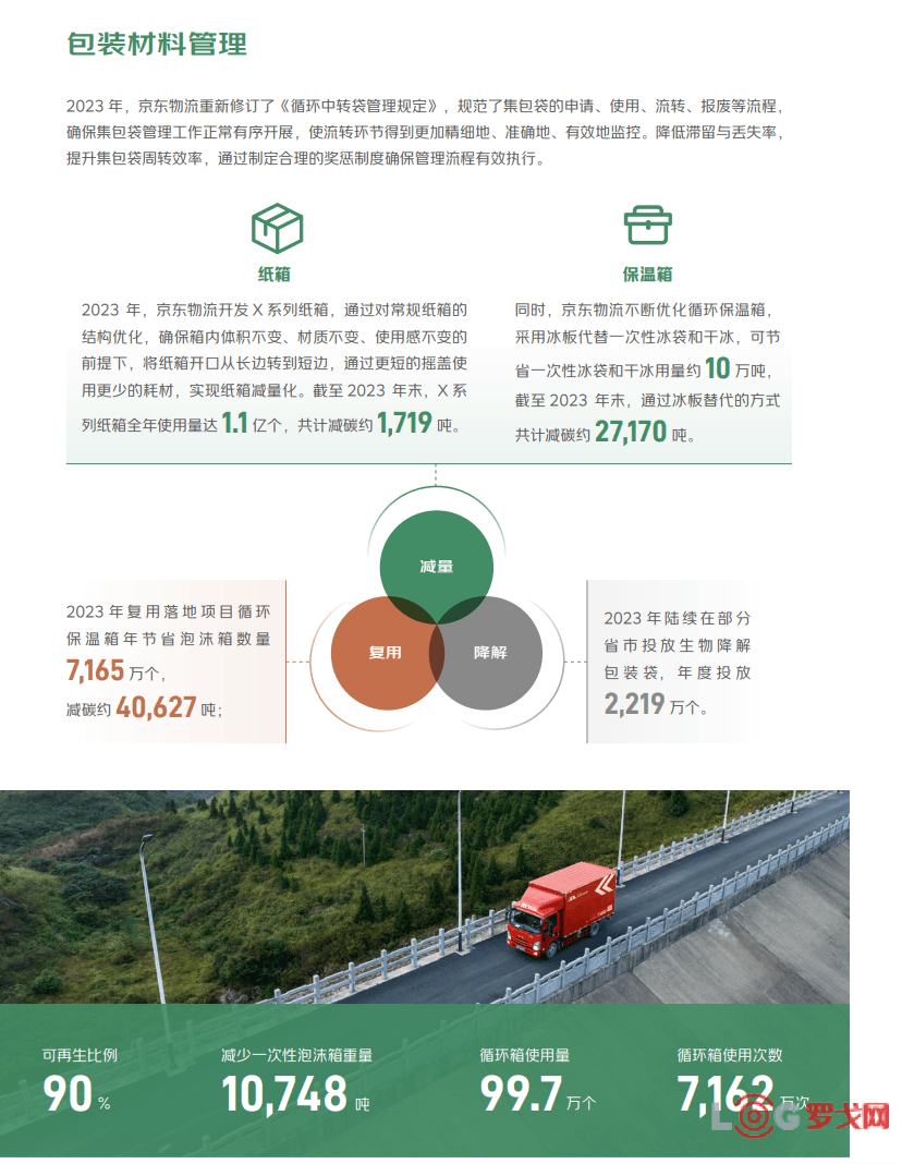 顺丰、京东物流、菜鸟、中通等龙头都在做：“绿色转型”正全面铺开