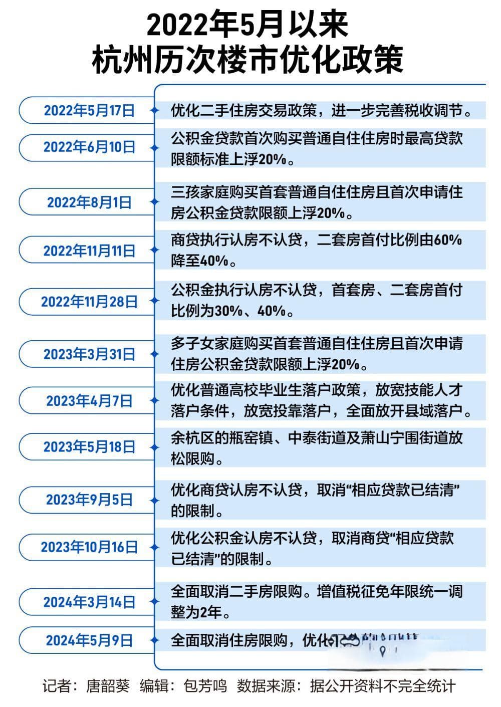 杭州全面放开限购！“收缩供地+刺激需求”威力能有多大？
