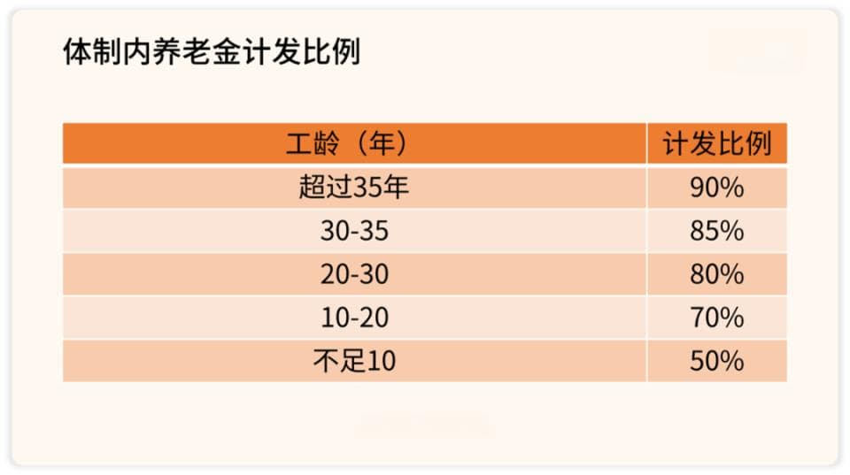 1个变化，这些人的养老金少了