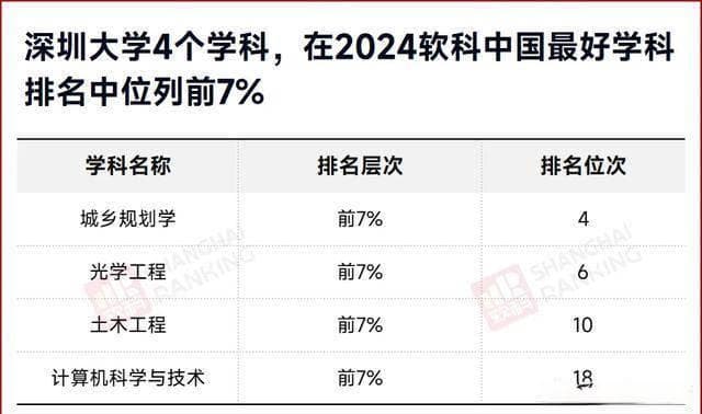 第三轮“双一流”扩容：8所高校有望晋级！