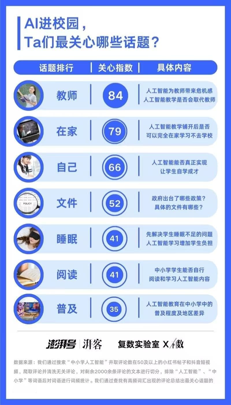 六年内普及中小学AI教育，意味着什么？