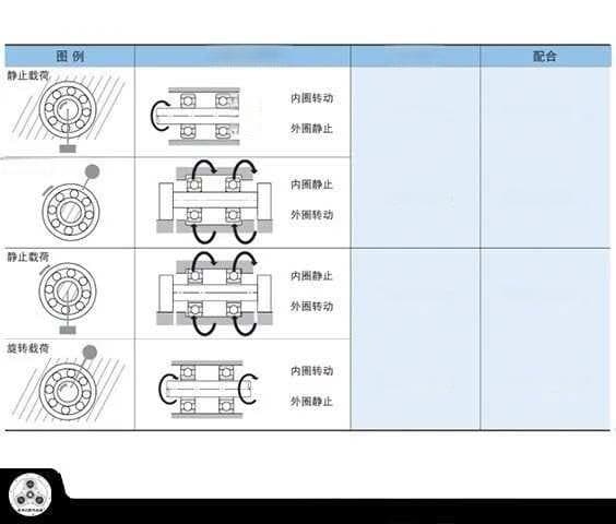 电机轴承公差配合选择指南