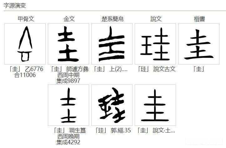 汉字探源：圭字本义及其演变