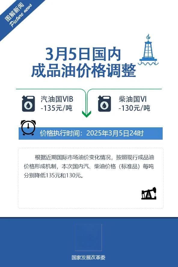 今晚，油价调整
