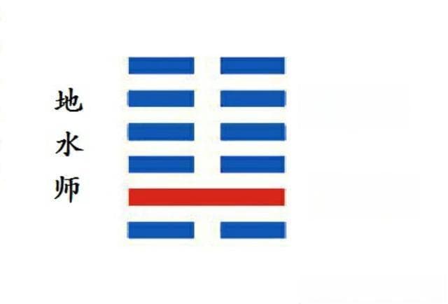《易经·师卦》揭示的领导智慧与用兵原则