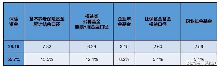 推动长期资金入市 解决资本市场配置资金不足顽疾