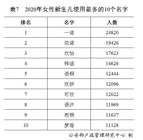 世界姓氏排名(2025姓氏最新排行榜)