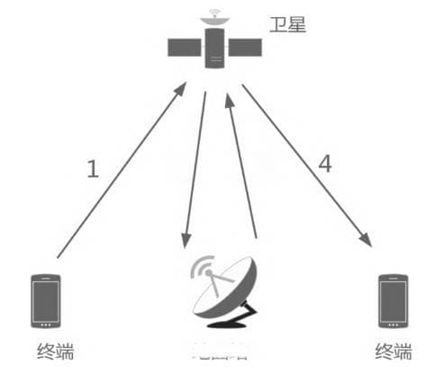 星间链路技术趋势分析及我国发展展望