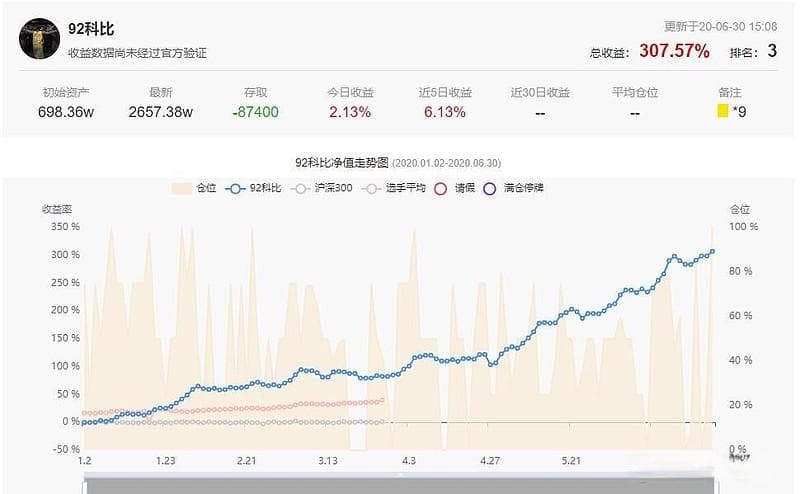 92科比：从10万到过亿的传奇游资之路