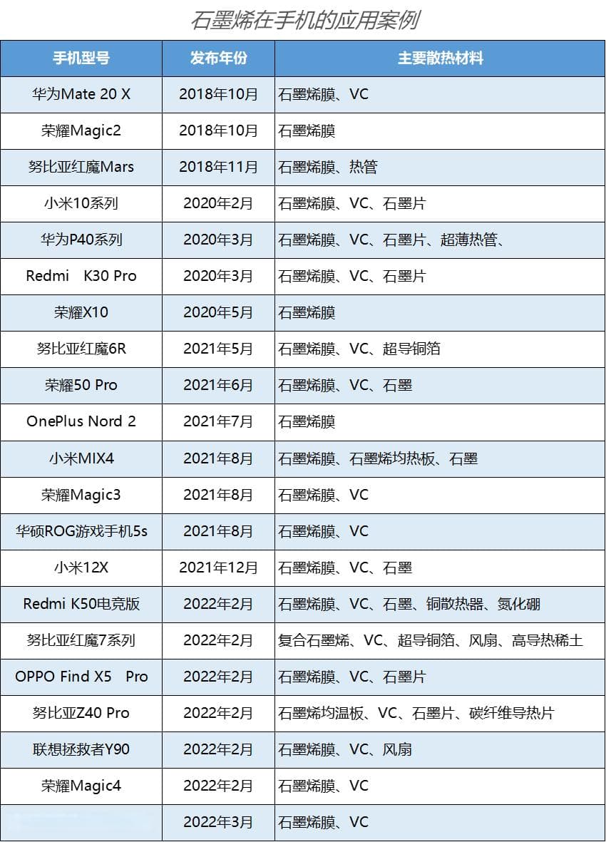石墨烯导热膜：手机散热的革命性新材料