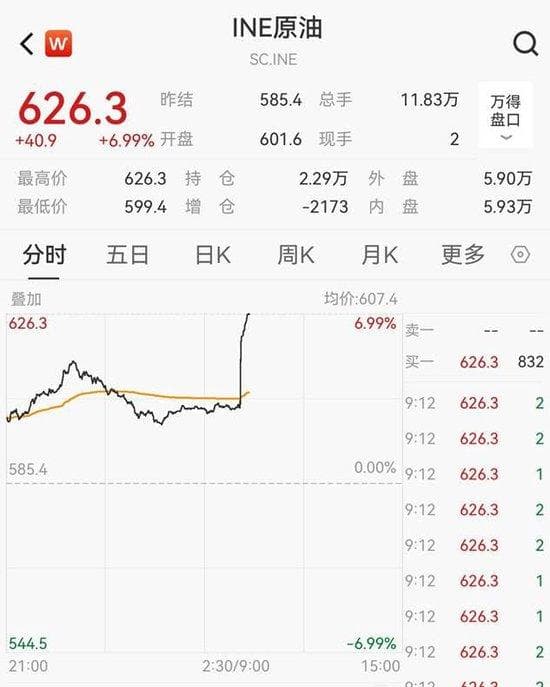 油价“狂飙”背后：三大因素引爆市场情绪！