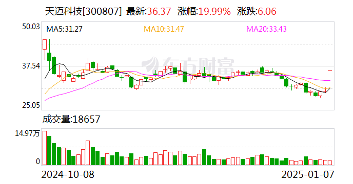 启明创投拟入主天迈科技：创投机构控股上市公司梦想照进现实