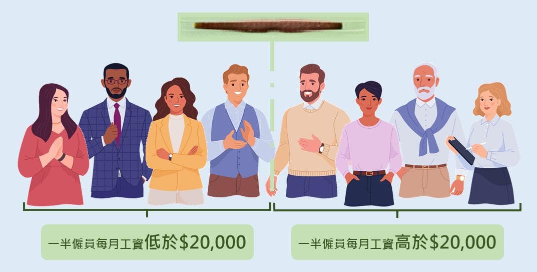 统计通识：每月工资中位数