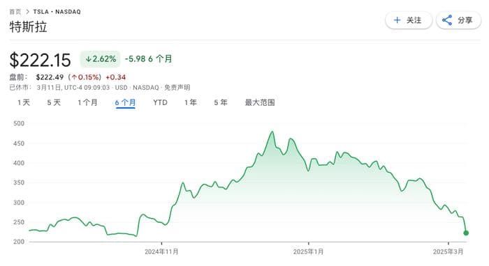 三个月内股价腰斩，特斯拉的故事还能继续吗？