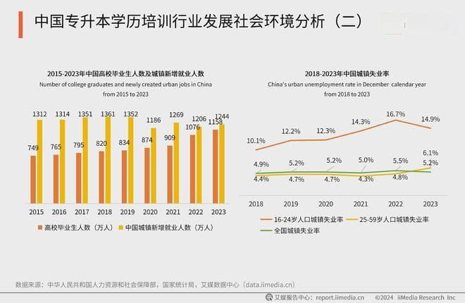 2024年中国专升本学历培训行业发展前景分析：政策环境与社会文化环境利好