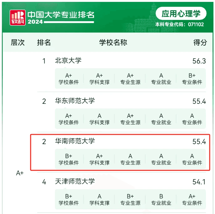 华南师范大应用心理专硕25考研难度分析，必看必收藏！