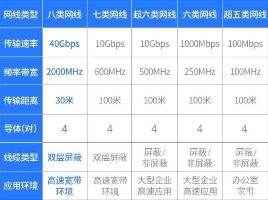千兆网线多少钱一米 – 千兆网线价格解析不同品牌与类型的价格差异