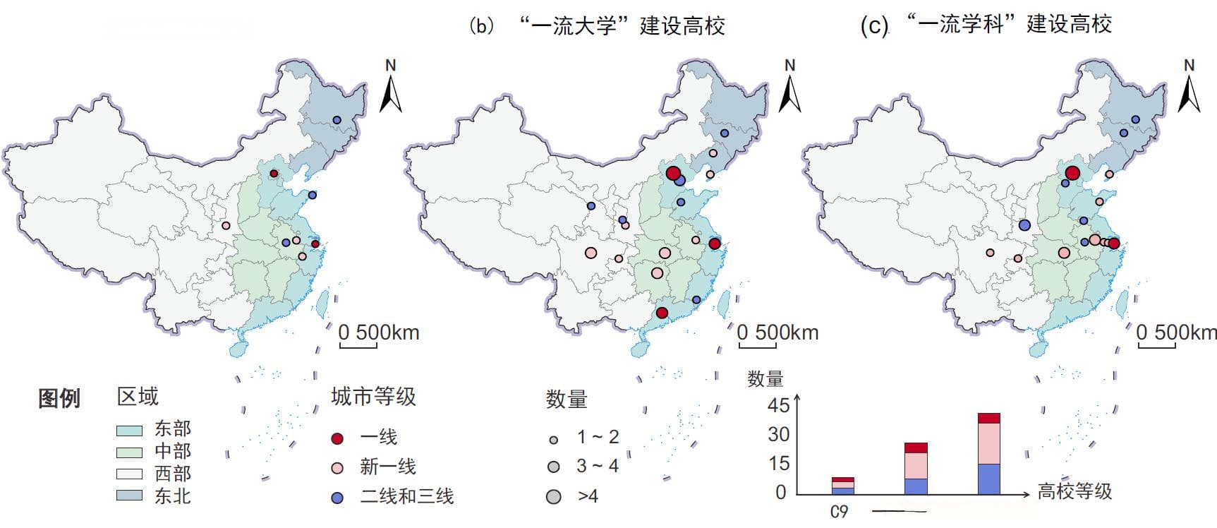 自主招生政策如何影响高考生源的流动