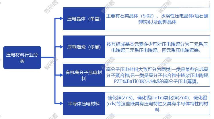 中国压电材料行业报告：概述、行业企业布局、产业链、应用机遇及发展前景分析